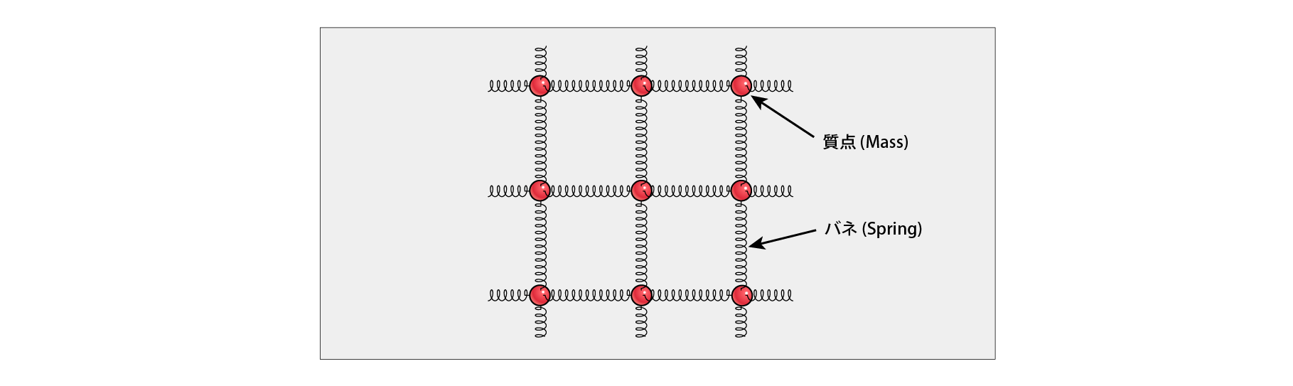 Mass point-Spring system